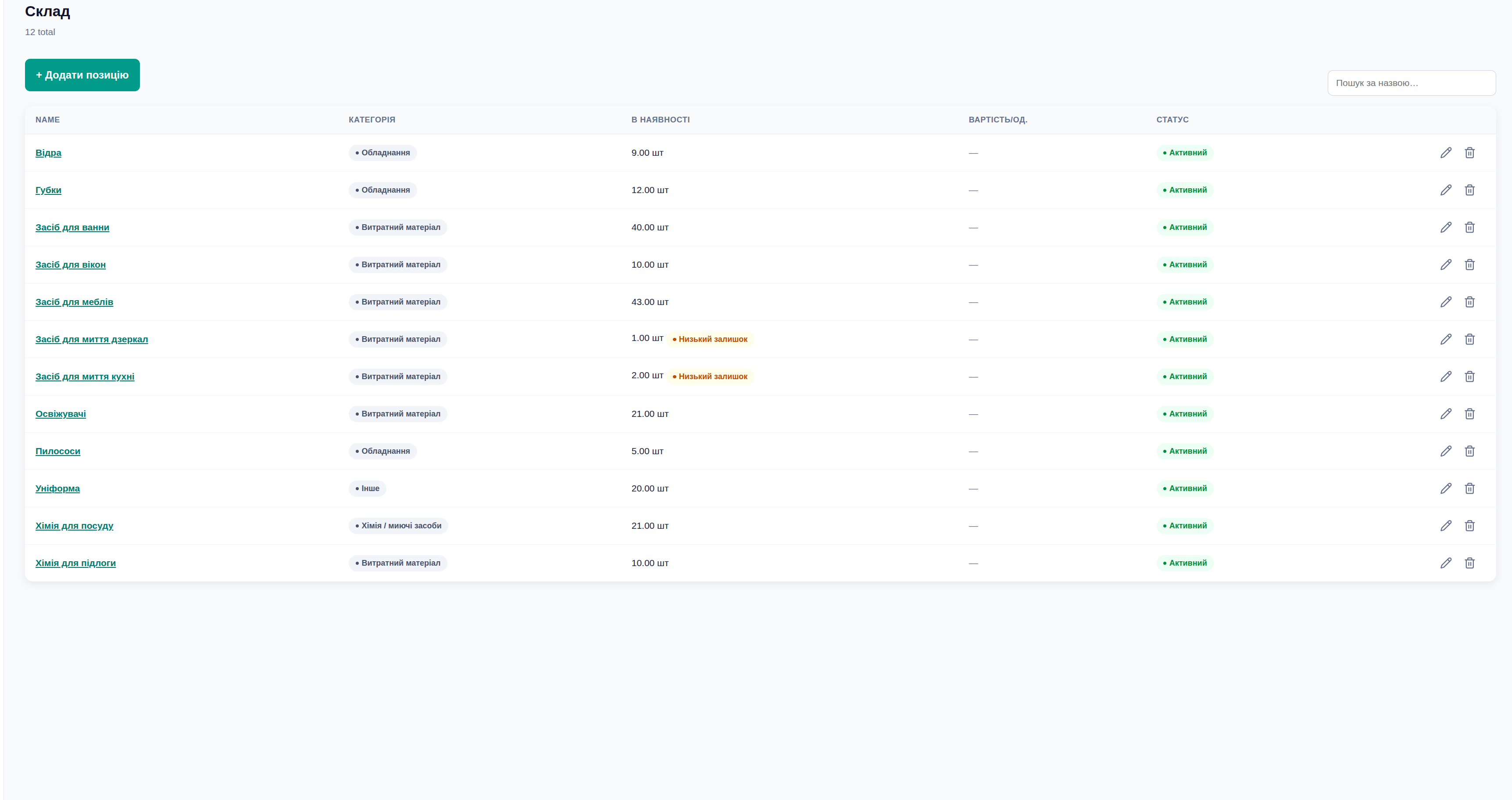 Klinerix inventory list with categories and stock levels