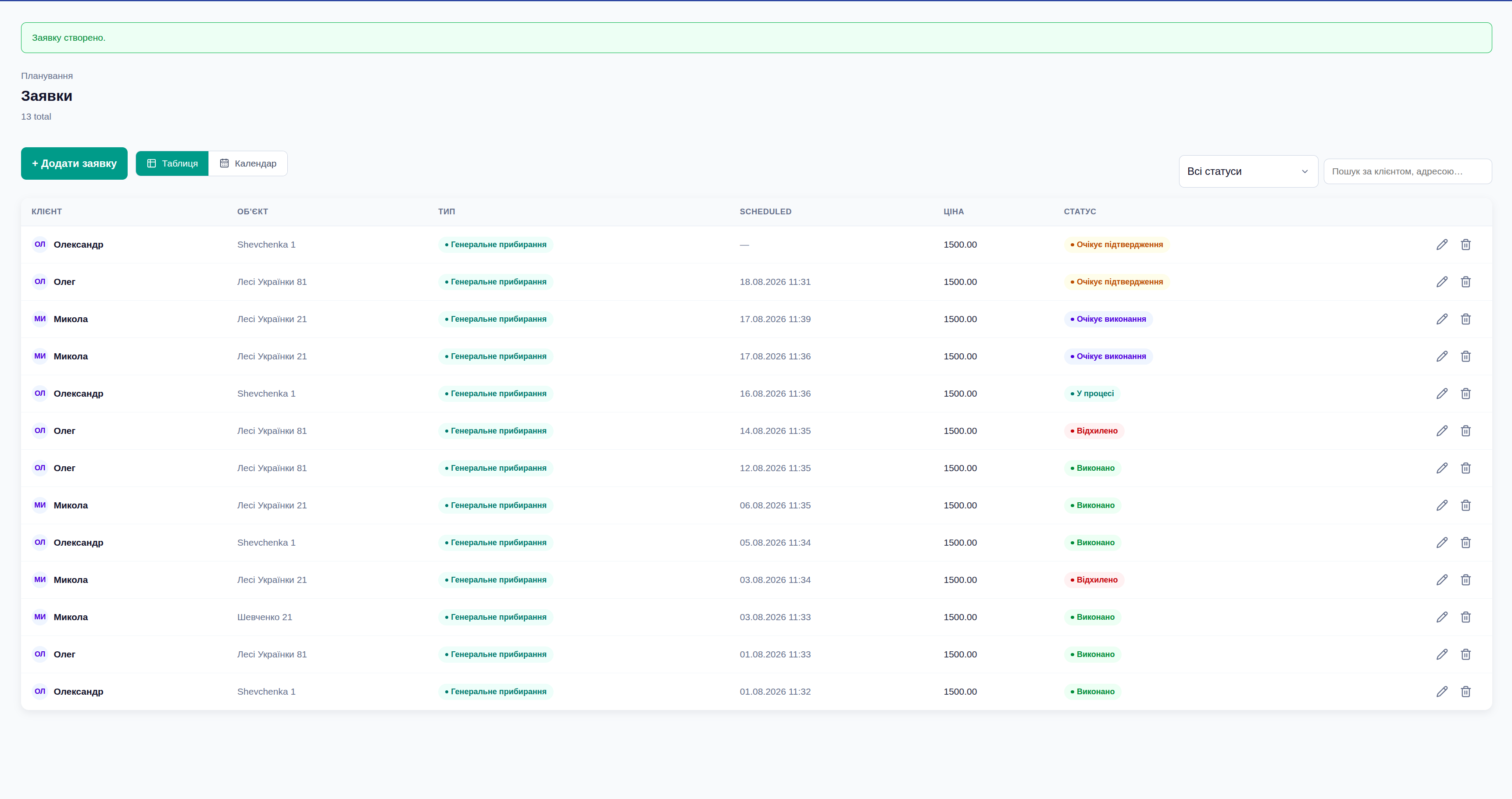 Klinerix table with all orders, statuses and prices