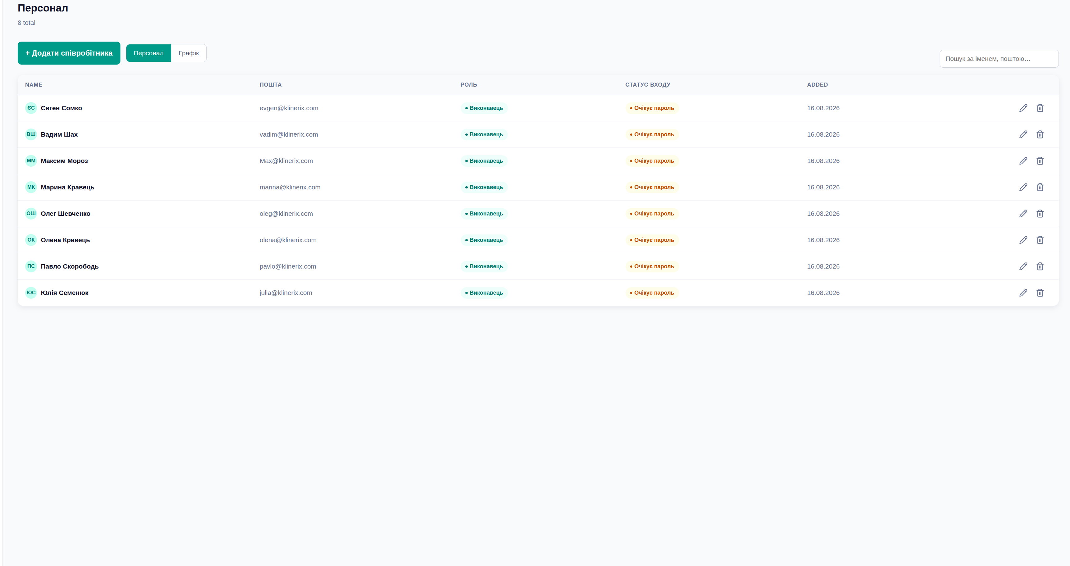 Klinerix staff list with roles and account status